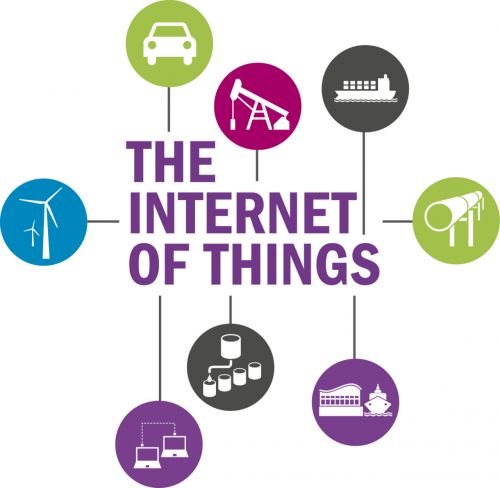 The internet of things