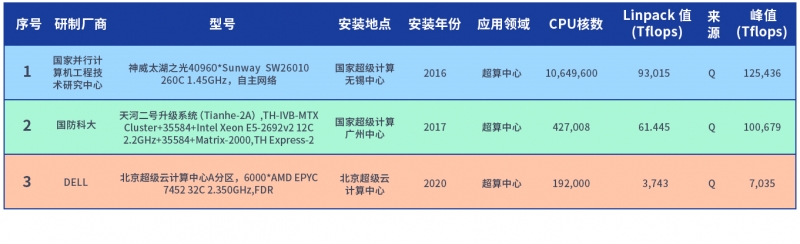 第三信息