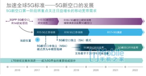 下一个改变世界的技术 5G已经准备好