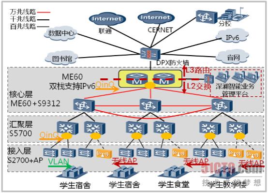 扁平化网络让校园网运营更智慧