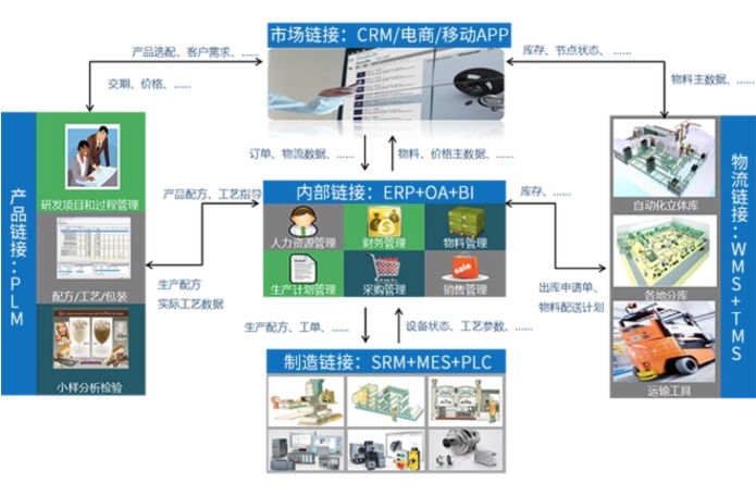 IT规划方案