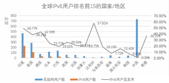 木有IPv6就木有未来，聊聊部署IPv6的必要性